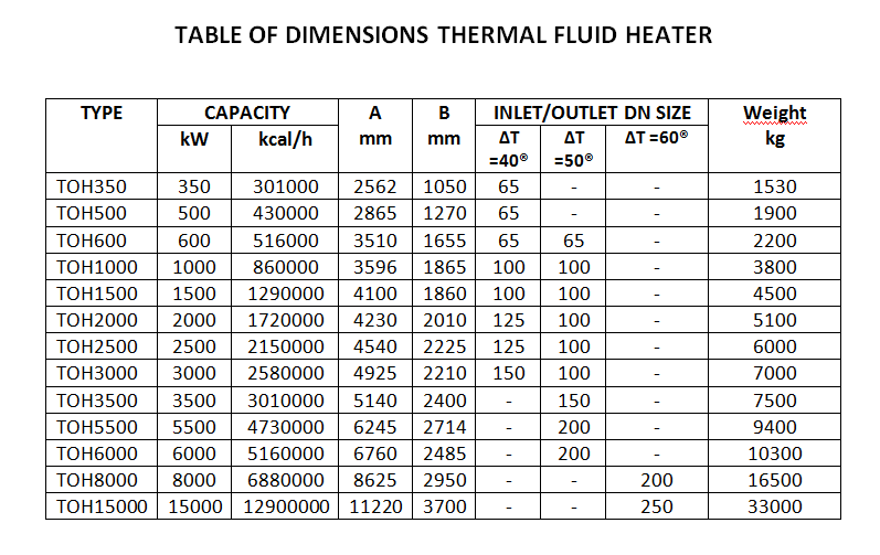 Table of dimension Thermal oil